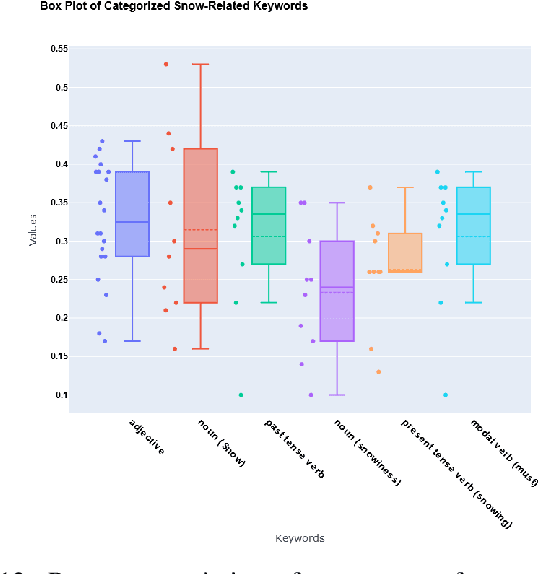 Figure 4 for Mapping the Mind of an Instruction-based Image Editing using SMILE