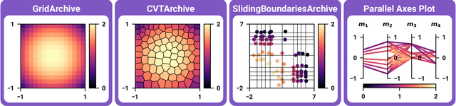Figure 3 for pyribs: A Bare-Bones Python Library for Quality Diversity Optimization