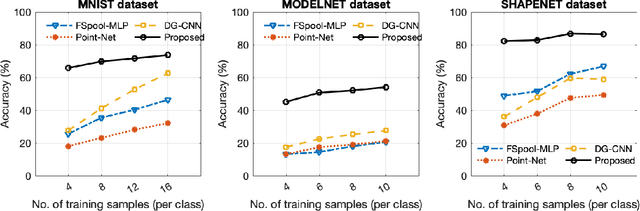 Figure 2 for Linear optimal transport subspaces for point set classification