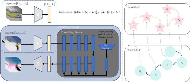 Figure 3 for UVCG: Leveraging Temporal Consistency for Universal Video Protection