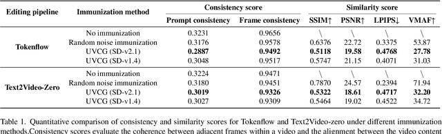 Figure 2 for UVCG: Leveraging Temporal Consistency for Universal Video Protection