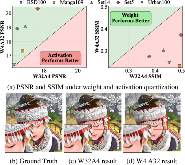 Figure 1 for HarmoQ: Harmonized Post-Training Quantization for High-Fidelity Image