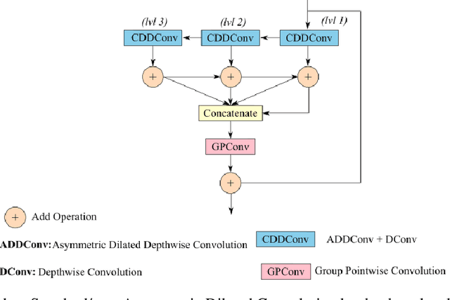 Figure 3 for JetSeg: Efficient Real-Time Semantic Segmentation Model for Low-Power GPU-Embedded Systems