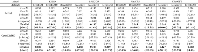Figure 2 for How Reliable is Your Simulator? Analysis on the Limitations of Current LLM-based User Simulators for Conversational Recommendation