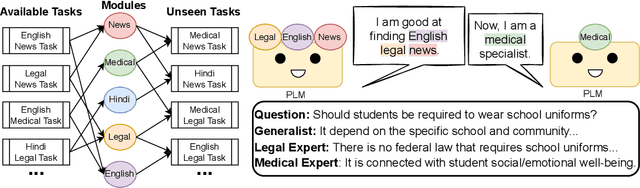 Figure 1 for Modular Retrieval for Generalization and Interpretation