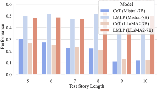Figure 1 for The Impact of Symbolic Representations on In-context Learning for Few-shot Reasoning
