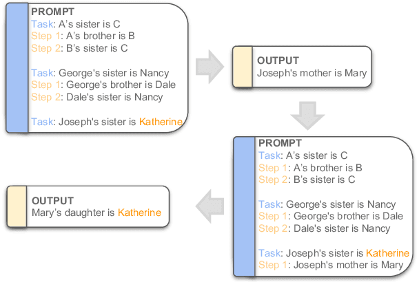 Figure 3 for The Impact of Symbolic Representations on In-context Learning for Few-shot Reasoning