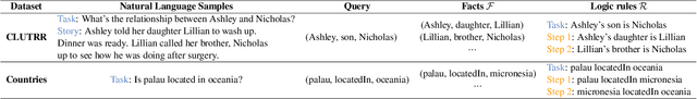 Figure 2 for The Impact of Symbolic Representations on In-context Learning for Few-shot Reasoning