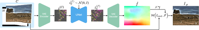Figure 4 for StableMotion: Repurposing Diffusion-Based Image Priors for Motion Estimation