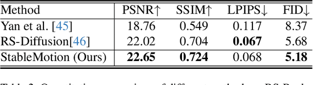 Figure 3 for StableMotion: Repurposing Diffusion-Based Image Priors for Motion Estimation