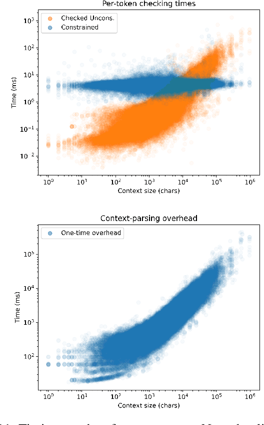Figure 3 for Constrained Decoding for Code Language Models via Efficient Left and Right Quotienting of Context-Sensitive Grammars