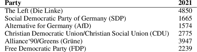 Figure 3 for Additive manifesto decomposition: A policy domain aware method for understanding party positioning