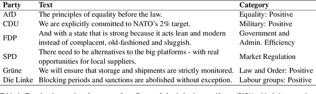 Figure 1 for Additive manifesto decomposition: A policy domain aware method for understanding party positioning
