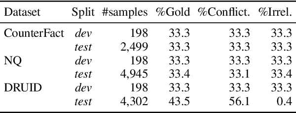 Figure 2 for CUB: Benchmarking Context Utilisation Techniques for Language Models
