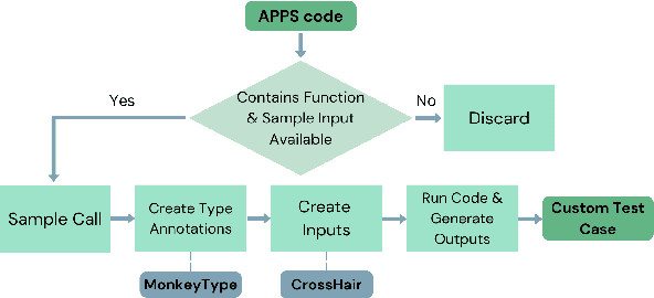 Figure 1 for Integrating Symbolic Execution into the Fine-Tuning of Code-Generating LLMs