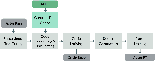 Figure 3 for Integrating Symbolic Execution into the Fine-Tuning of Code-Generating LLMs