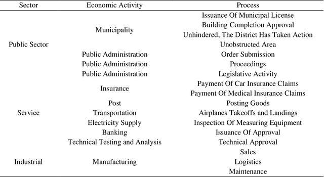 Figure 3 for Revolutionizing Process Mining: A Novel Architecture for ChatGPT Integration and Enhanced User Experience through Optimized Prompt Engineering