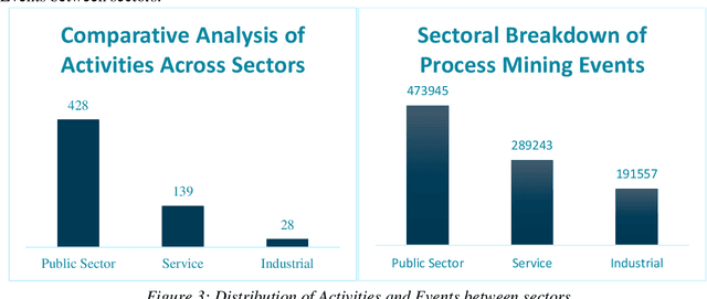 Figure 4 for Revolutionizing Process Mining: A Novel Architecture for ChatGPT Integration and Enhanced User Experience through Optimized Prompt Engineering