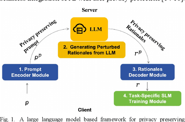 Figure 1 for User Behavior Analysis in Privacy Protection with Large Language Models: A Study on Privacy Preferences with Limited Data