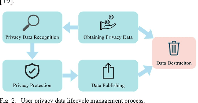 Figure 2 for User Behavior Analysis in Privacy Protection with Large Language Models: A Study on Privacy Preferences with Limited Data