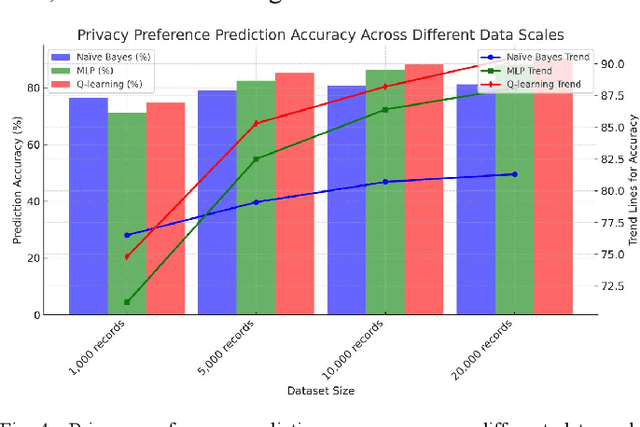Figure 4 for User Behavior Analysis in Privacy Protection with Large Language Models: A Study on Privacy Preferences with Limited Data