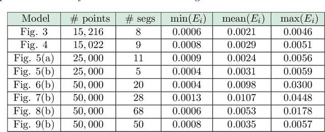 Figure 4 for Recognising geometric primitives in 3D point clouds of mechanical CAD objects