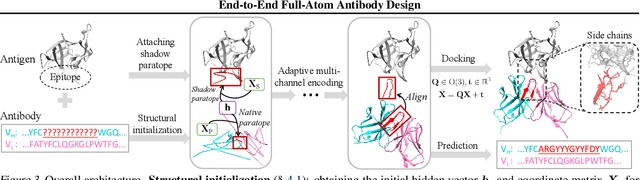 Figure 4 for End-to-End Full-Atom Antibody Design