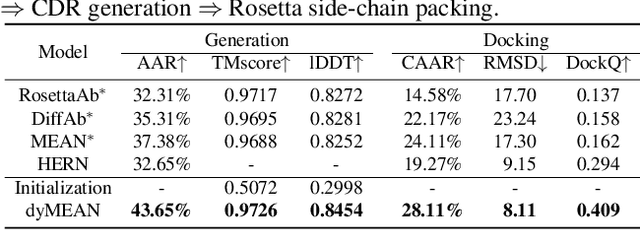 Figure 2 for End-to-End Full-Atom Antibody Design