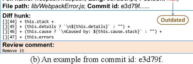 Figure 1 for Benchmarking LLMs for Fine-Grained Code Review with Enriched Context in Practice