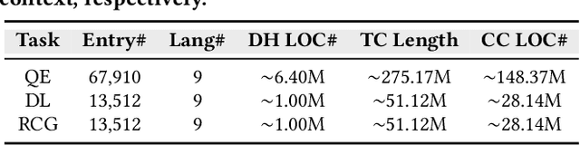 Figure 4 for Benchmarking LLMs for Fine-Grained Code Review with Enriched Context in Practice