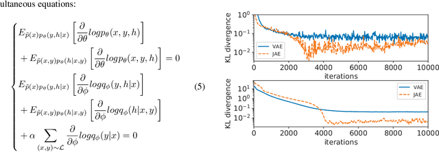Figure 1 for Joint-stochastic-approximation Autoencoders with Application to Semi-supervised Learning