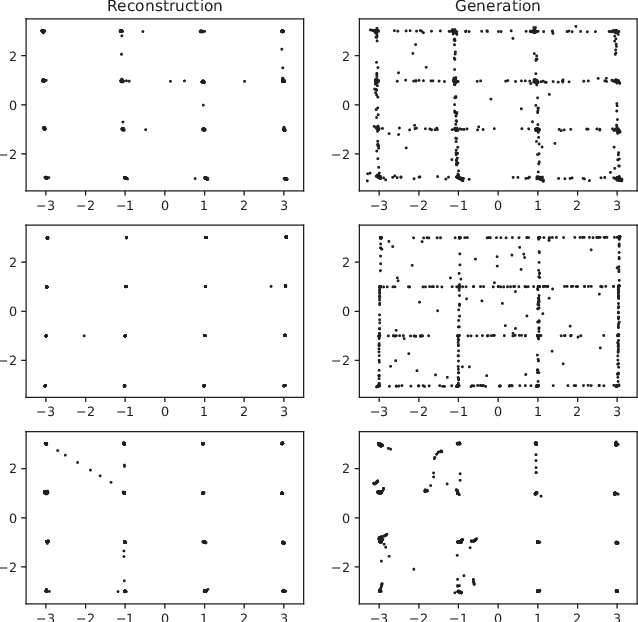 Figure 3 for Joint-stochastic-approximation Autoencoders with Application to Semi-supervised Learning