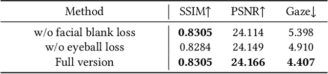 Figure 2 for Roll Your Eyes: Gaze Redirection via Explicit 3D Eyeball Rotation
