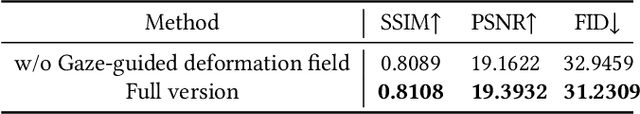 Figure 4 for Roll Your Eyes: Gaze Redirection via Explicit 3D Eyeball Rotation