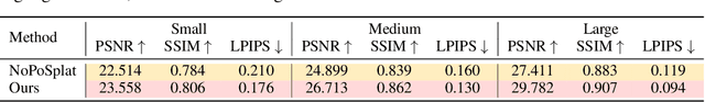 Figure 4 for UMAMI: Unifying Masked Autoregressive Models and Deterministic Rendering for View Synthesis