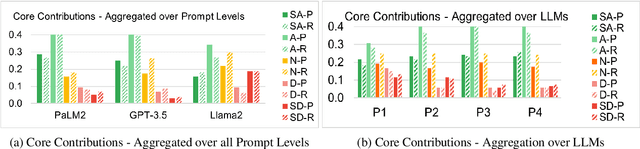 Figure 1 for Prompting LLMs to Compose Meta-Review Drafts from Peer-Review Narratives of Scholarly Manuscripts