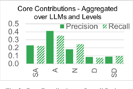 Figure 3 for Prompting LLMs to Compose Meta-Review Drafts from Peer-Review Narratives of Scholarly Manuscripts