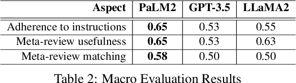 Figure 4 for Prompting LLMs to Compose Meta-Review Drafts from Peer-Review Narratives of Scholarly Manuscripts