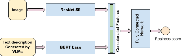 Figure 3 for Image Realness Assessment and Localization with Multimodal Features
