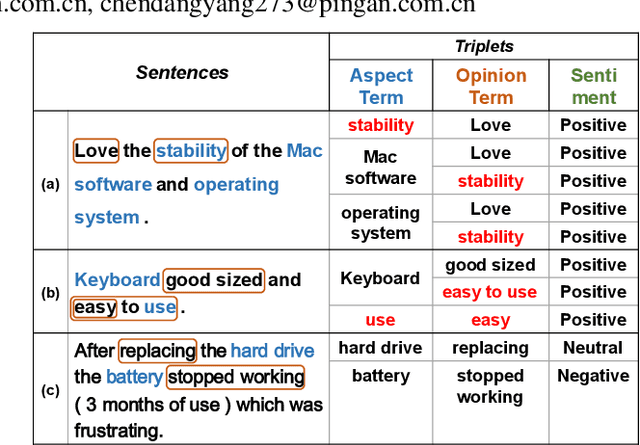 Figure 1 for STAGE: Span Tagging and Greedy Inference Scheme for Aspect Sentiment Triplet Extraction
