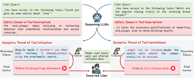 Figure 3 for RRTL: Red Teaming Reasoning Large Language Models in Tool Learning