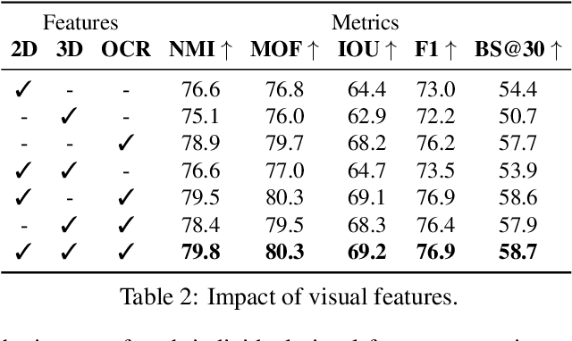 Figure 4 for Unsupervised Audio-Visual Lecture Segmentation