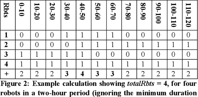 Figure 3 for Using a Variational Autoencoder to Learn Valid Search Spaces of Safely Monitored Autonomous Robots for Last-Mile Delivery