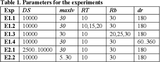 Figure 2 for Using a Variational Autoencoder to Learn Valid Search Spaces of Safely Monitored Autonomous Robots for Last-Mile Delivery