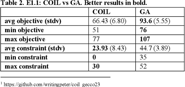 Figure 4 for Using a Variational Autoencoder to Learn Valid Search Spaces of Safely Monitored Autonomous Robots for Last-Mile Delivery
