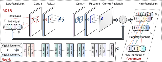 Figure 1 for Residual Learning Inspired Crossover Operator and Strategy Enhancements for Evolutionary Multitasking
