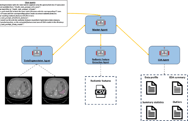 Figure 3 for mAIstro: an open-source multi-agentic system for automated end-to-end development of radiomics and deep learning models for medical imaging