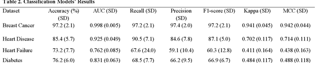Figure 4 for mAIstro: an open-source multi-agentic system for automated end-to-end development of radiomics and deep learning models for medical imaging