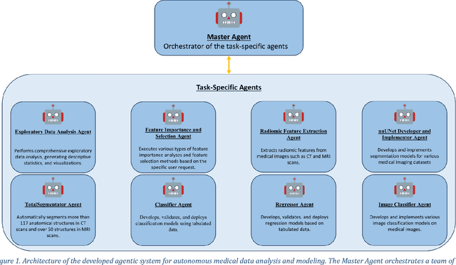 Figure 1 for mAIstro: an open-source multi-agentic system for automated end-to-end development of radiomics and deep learning models for medical imaging