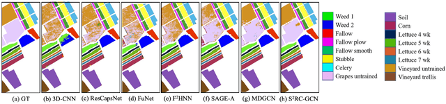 Figure 4 for S2RC-GCN: A Spatial-Spectral Reliable Contrastive Graph Convolutional Network for Complex Land Cover Classification Using Hyperspectral Images